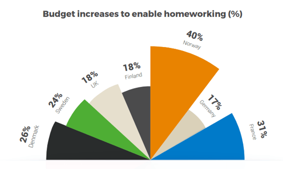 3StepIT State of Business IT report_IT Procurement budgets