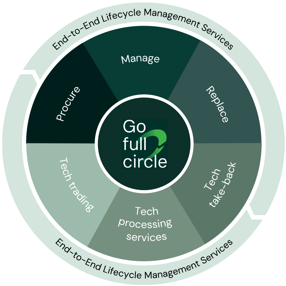 3stepIT - Go full circle_